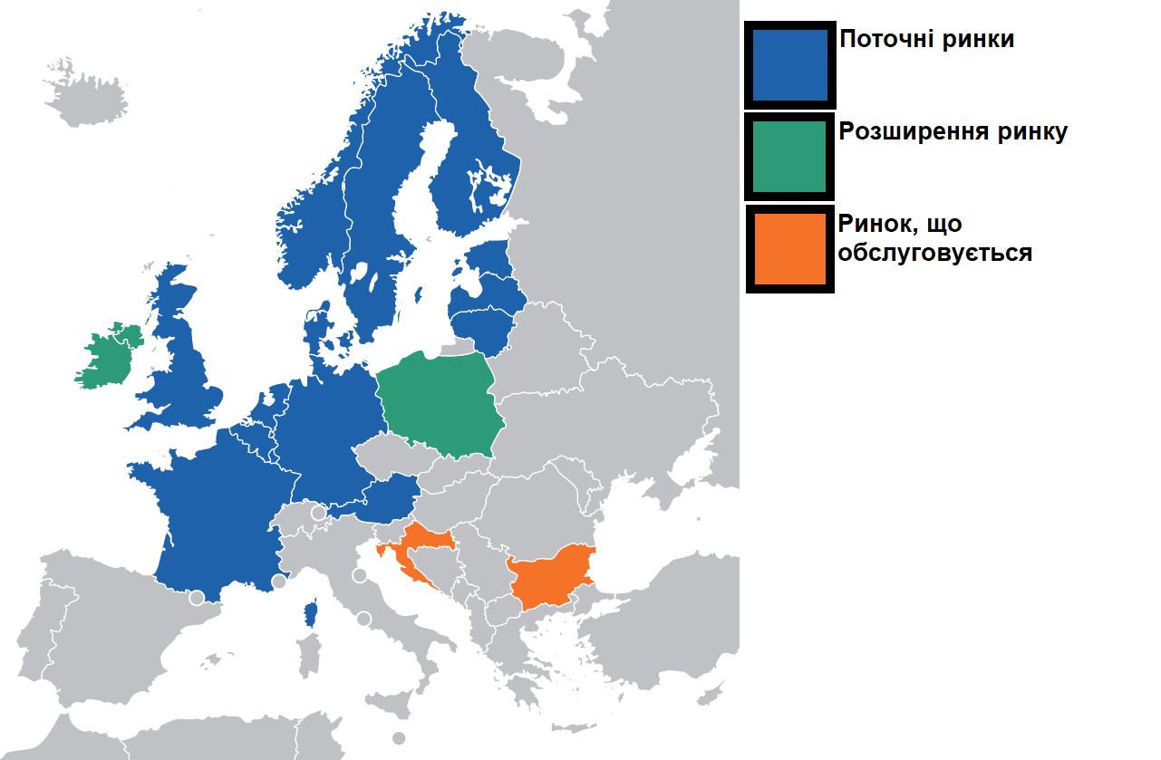 Вихід “Енергоатому” на зовнішні ринки